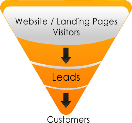 lead_generation